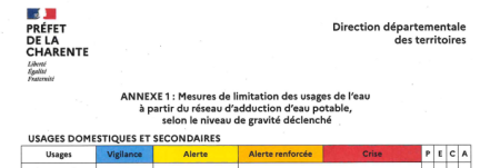 annexe 1 de l'arrêté